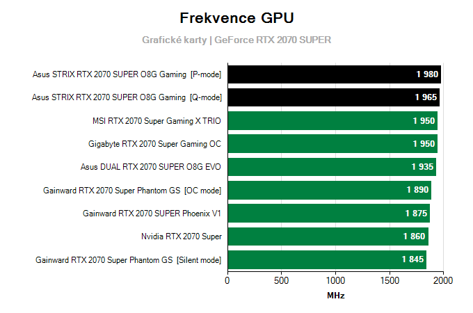 Grafické karty Asus STRIX RTX 2070 SUPER O8G Gaming; frekvence GPU