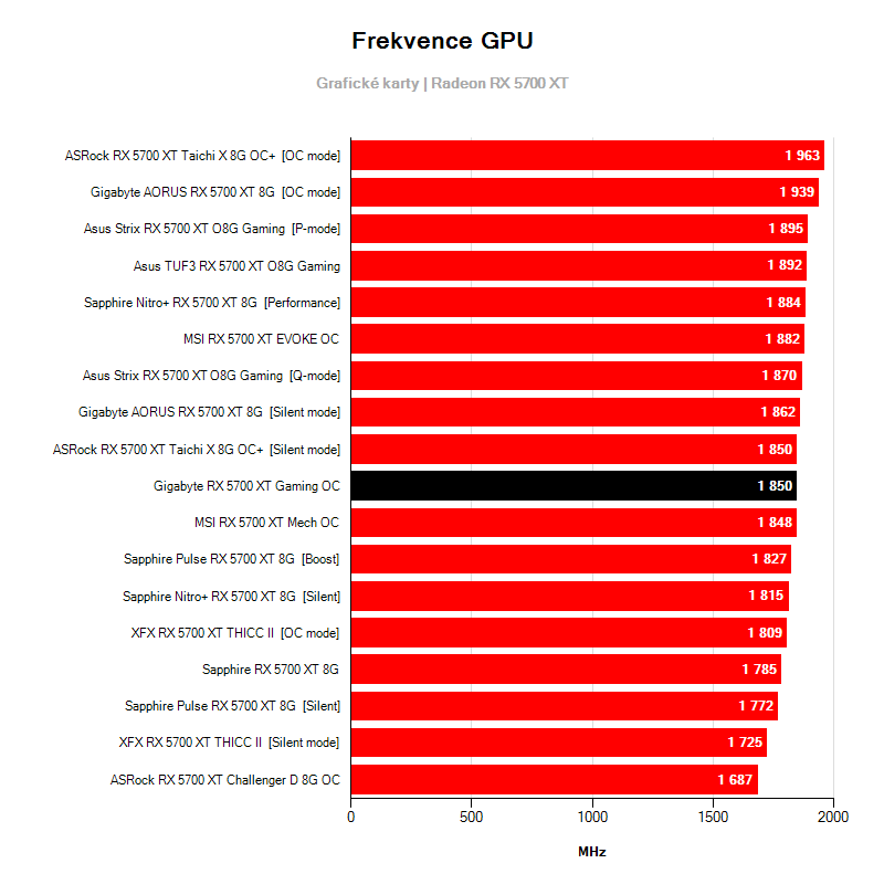 Prevádzkové vlastnosti