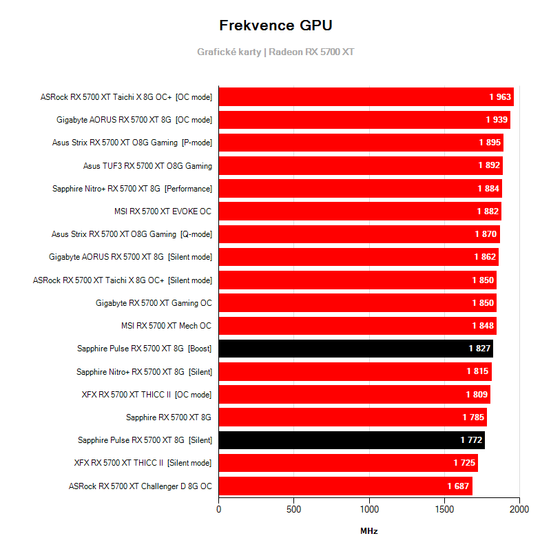 Prevádzkové vlastnosti