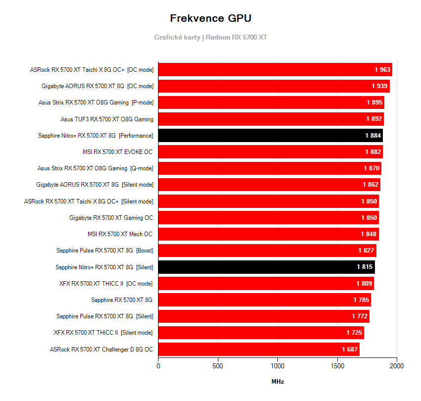 Frekvencie grafických kariet