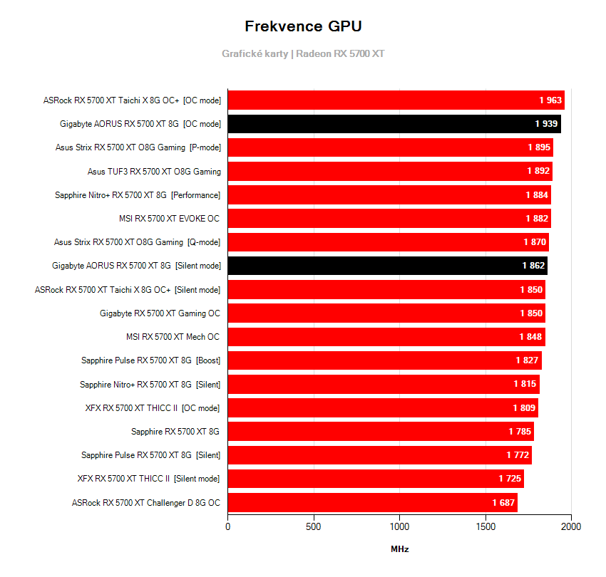 Frekvencie grafických kariet