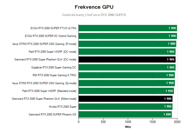 Provozní vlastnosti