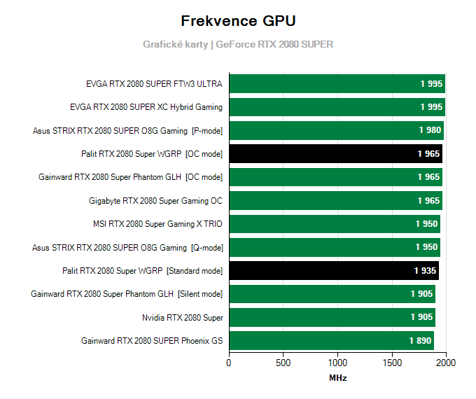 Palit RTX 2080 SUPER WGRP; frekvence GPU