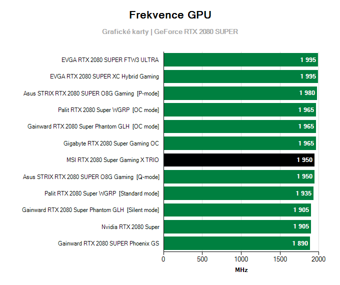 MSI RTX 2080 SUPER Gaming X TRIO; frekvence GPU