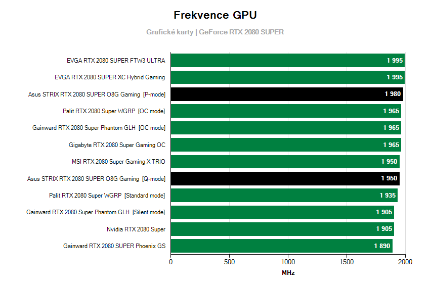 Frekvencie grafických kariet
