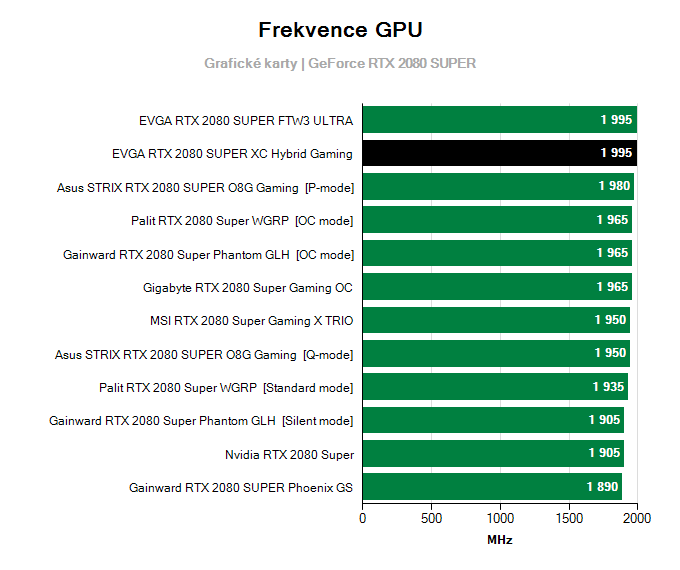 EVGA RTX 2080 SUPER XC Hybrid Gaming; frekvence GPU