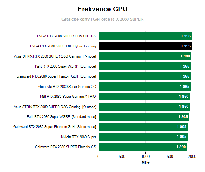 EVGA RTX 2080 SUPER XC Hybrid Gaming; frekvence GPU