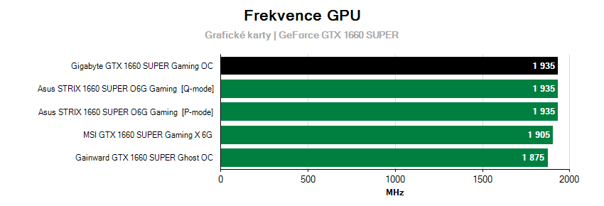 Frekvencie grafických kariet