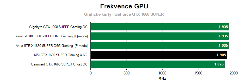Frekvencie grafických kariet