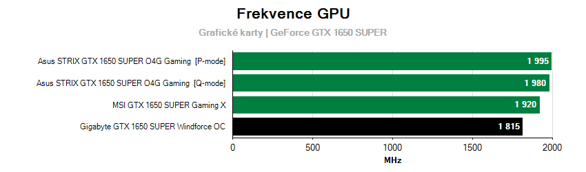 Frekvencie grafických kariet