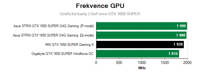 Grafické karty MSI GTX 1650 SUPER Gaming X; frekvence GPU