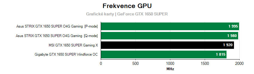 Frekvencie grafických kariet