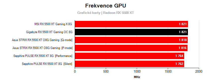 Frekvence grafických karet