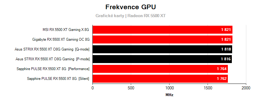 Frekvence grafických karet