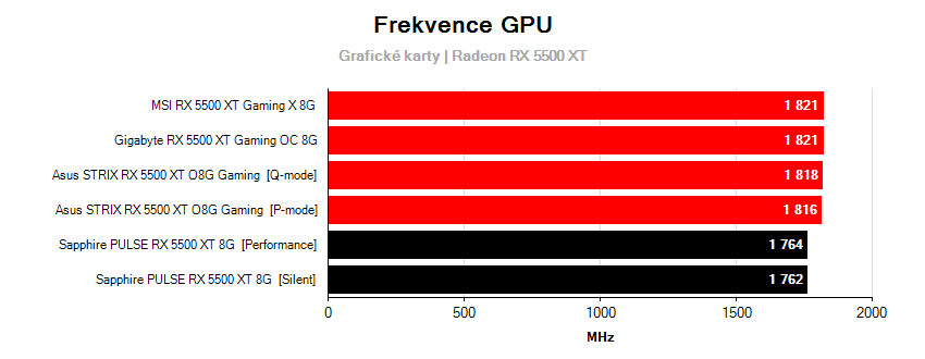 Frekvencie grafických kariet