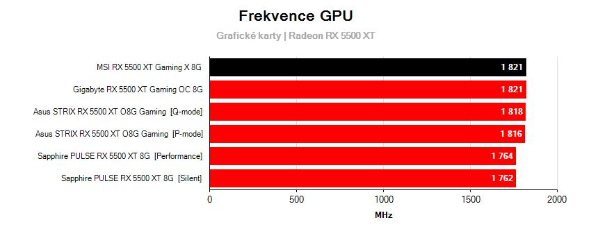 Frekvencie grafických kariet