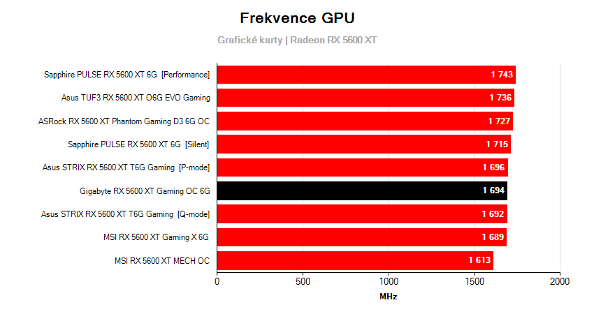 Frekvencie grafických kariet