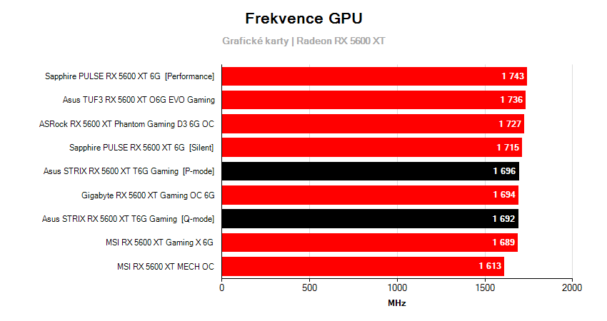 Frekvencie grafických kariet