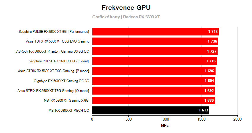 Frekvencie grafických kariet