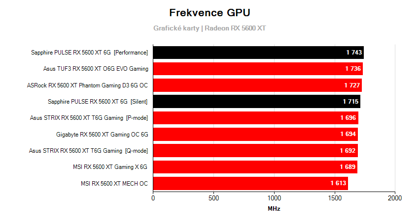 Frekvencie grafických kariet