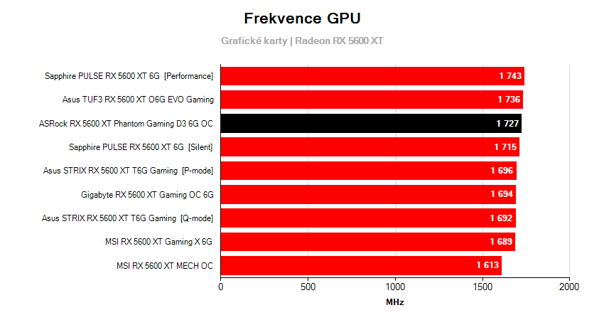 Frekvencie grafických kariet