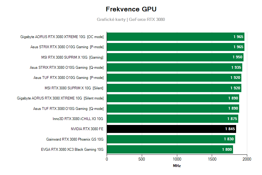 Frekvence grafických karet