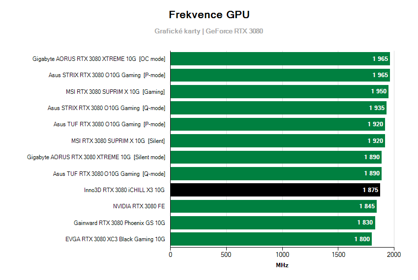 Frekvencie grafických kariet