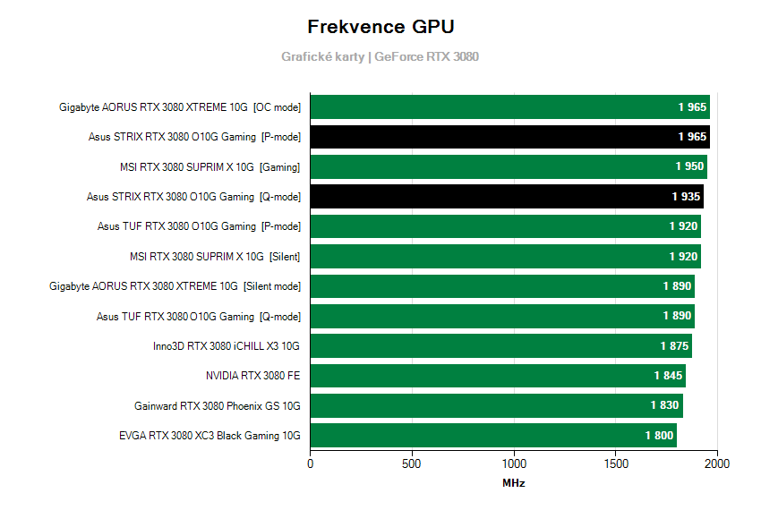 Frekvence grafických karet
