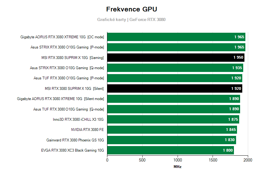 Frekvencia grafických kariet