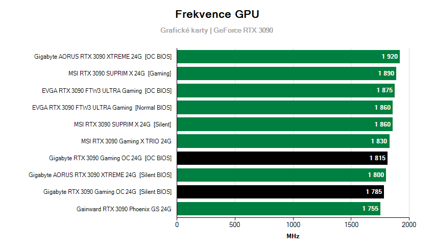 Frekvencie grafických kariet