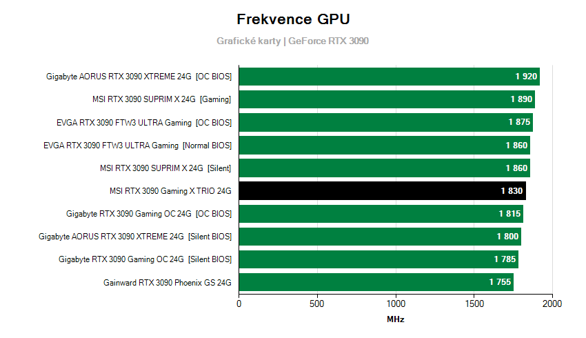 Frekvence grafických karet