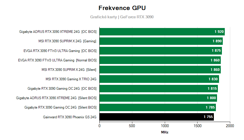 Frekvence grafických karet