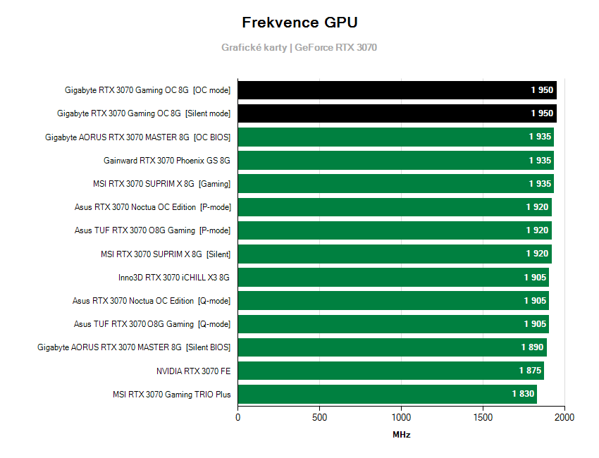 Frekvencie grafických kariet