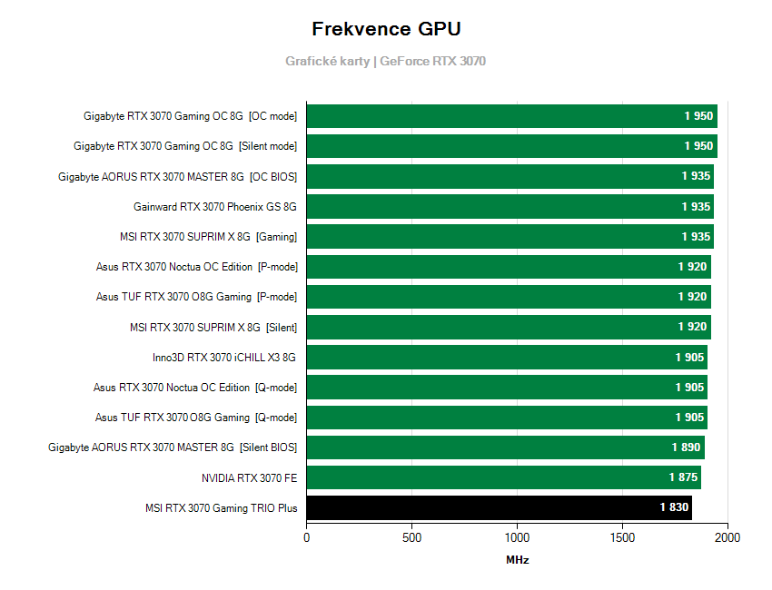 Frekvencie grafických kariet