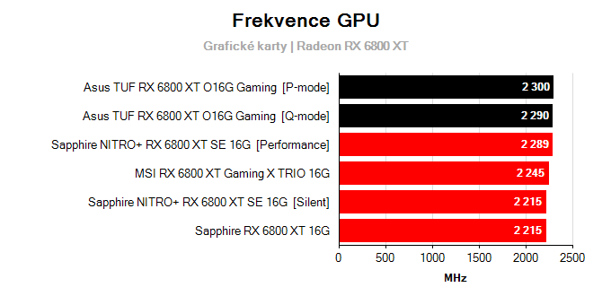 Grafické karty Asus TUF RX 6800 XT O16G Gaming; frekvence GPU