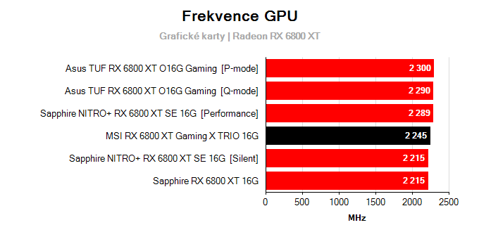 Grafické karty MSI RX 6800 XT Gaming X TRIO 16G; frekvence GPU
