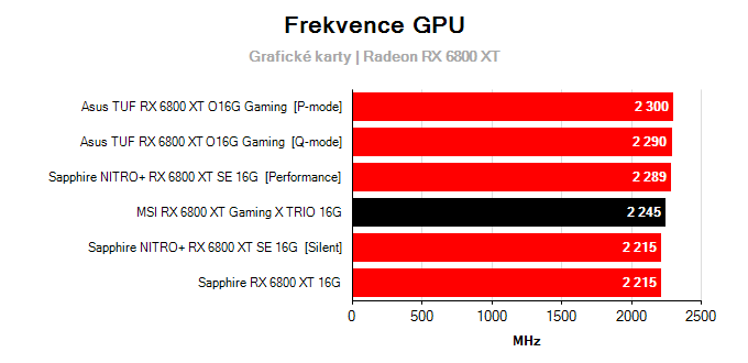 Grafické karty MSI RX 6800 XT Gaming X TRIO 16G; frekvence GPU