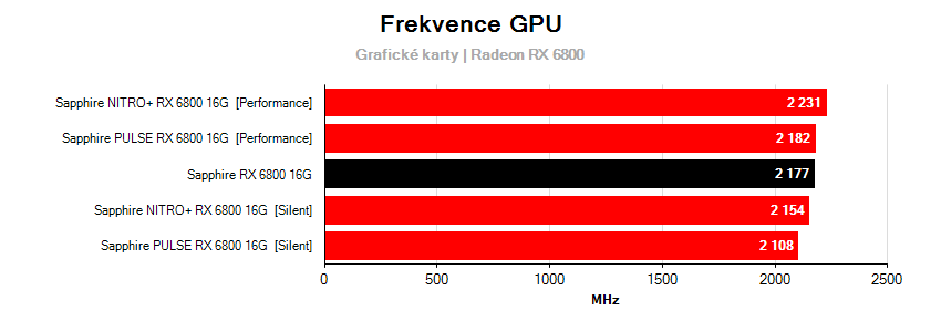 Frekvencie grafických kariet