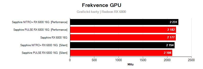 Frekvencie grafických kariet