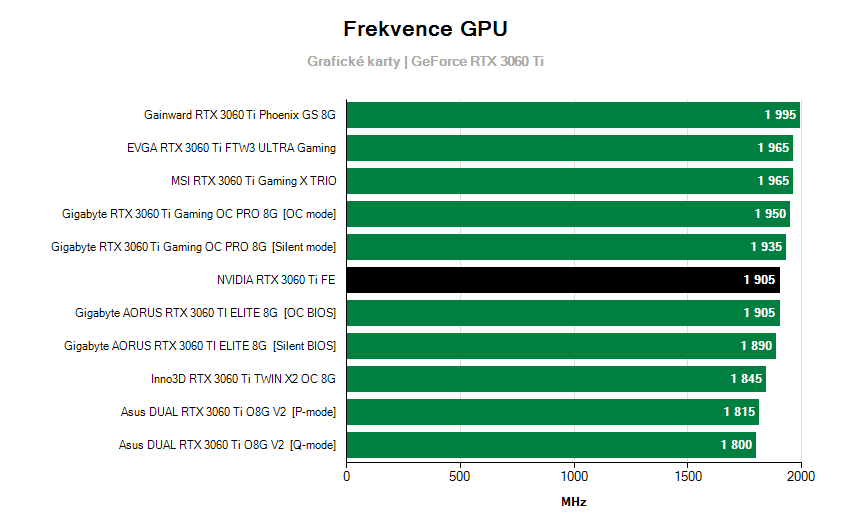 Frekvence grafických karet