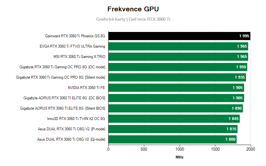 Frekvencia grafických kariet