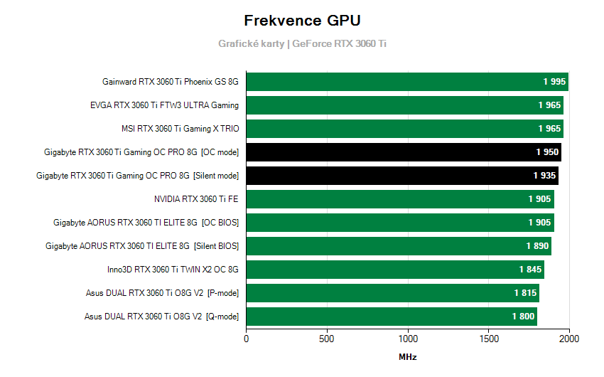 Frekvencia grafických kariet