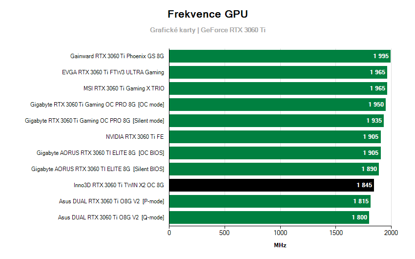 Frekvencie grafických kariet