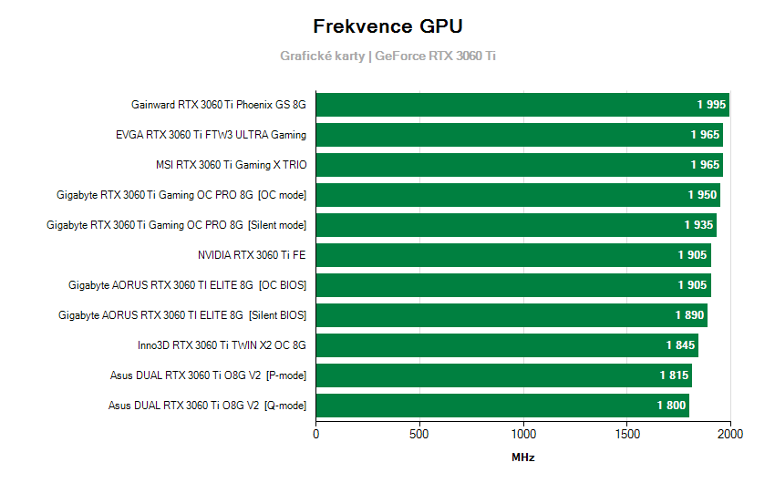 Frekvencie grafických kariet 