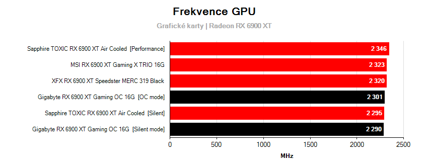 Frekvencie grafických kariet
