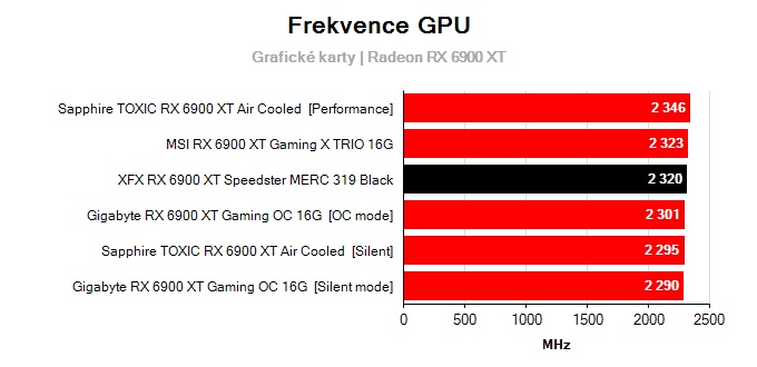 Grafické karty XFX RX 6900 XT Speedster MERC 319 Black; frekvence GPU