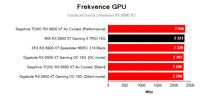 Grafické karty MSI RX 6900 XT Gaming X TRIO 16G; frekvence GPU