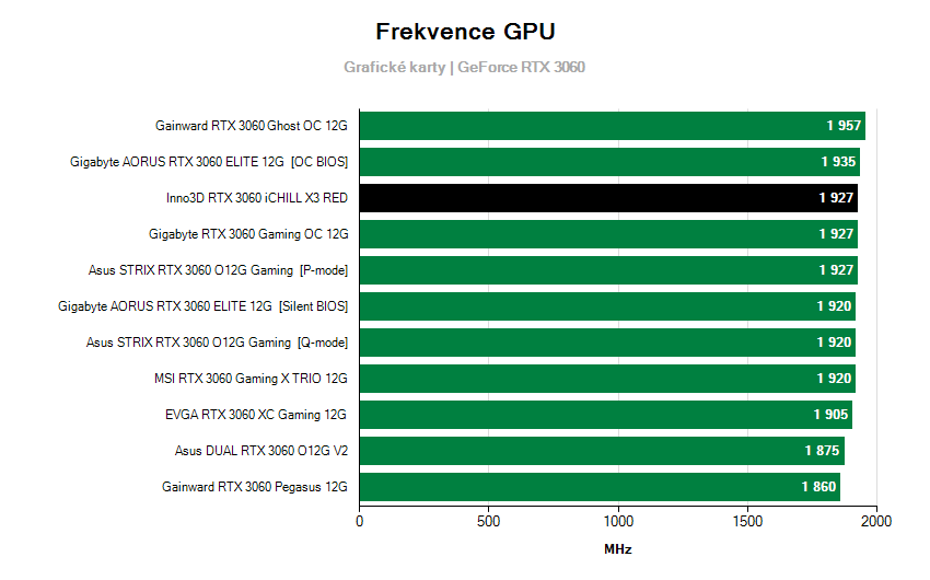 Frekvence grafických karet
