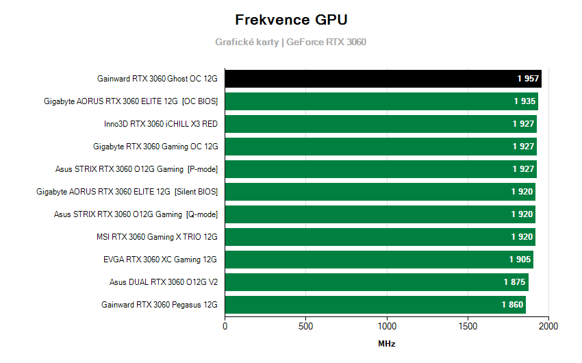Frekvencie grafických kariet