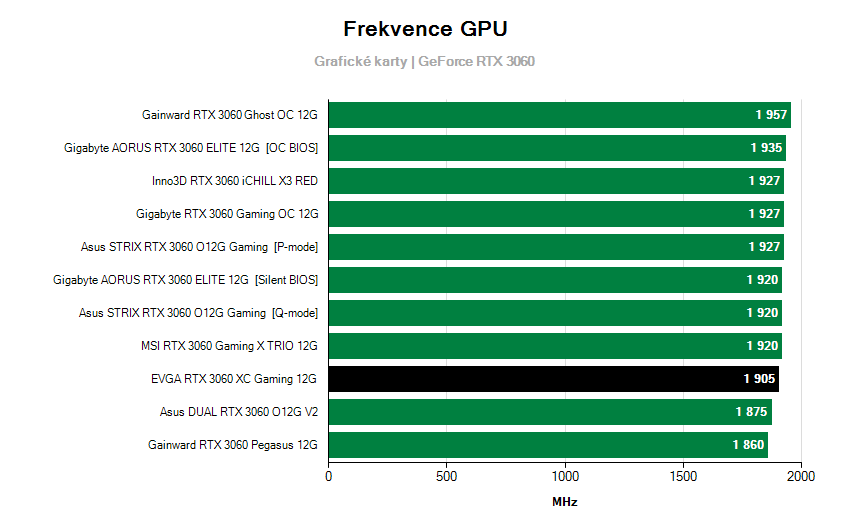 Frekvencie grafických kariet